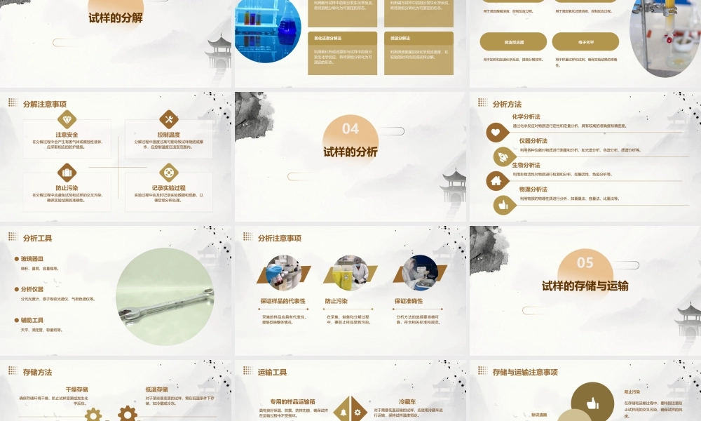 试样的采集制备与分解分析课件