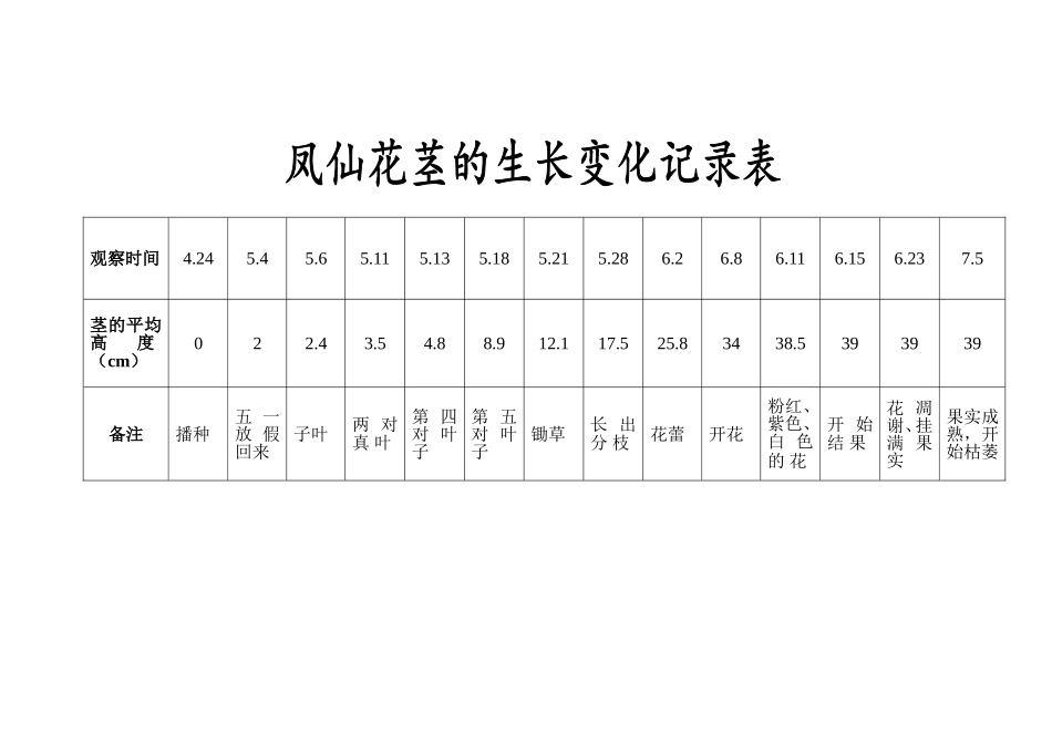 凤仙花茎的生长变化记录表_第1页
