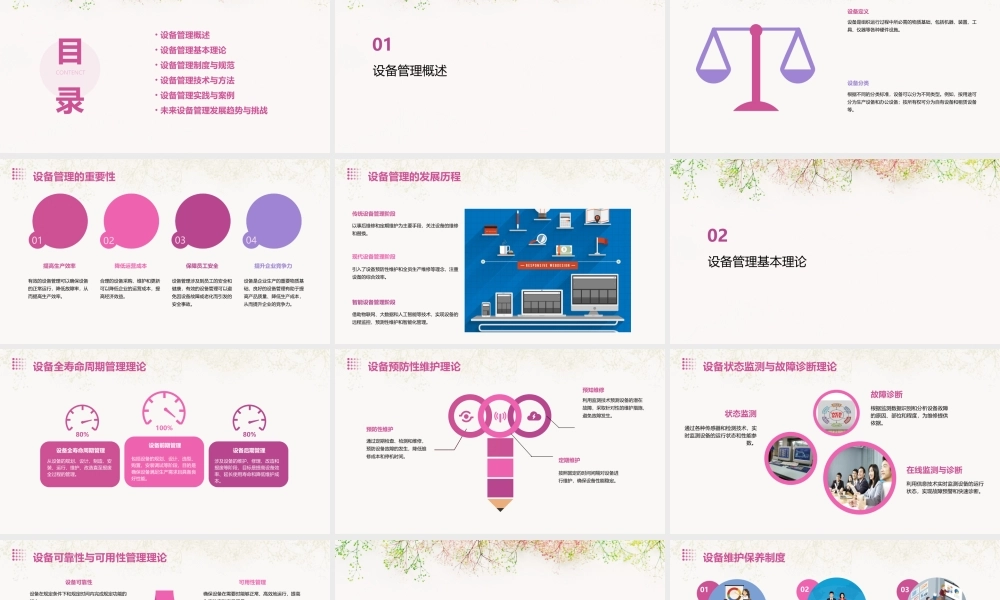 设备管理基本理论课件