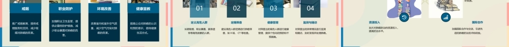 论道NSCLC患者的全程管理课件