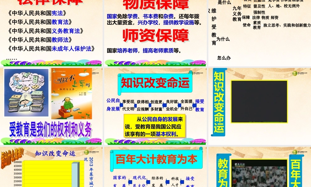 八年级政治下册 第七单元第一课 受教育权课件 粤教版 课件