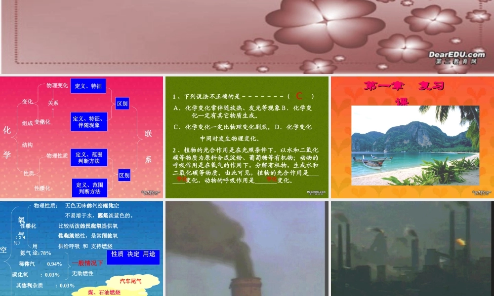 初三化学复习课 人教版 课件