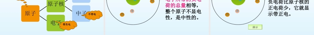 从闪电谈起上课用