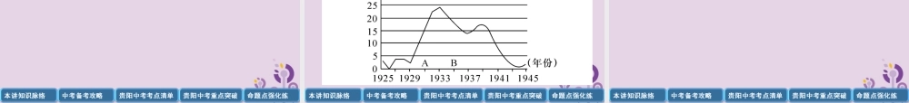 中考历史总复习 第一编 教材知识速查篇 模块四 世界现代史 第21讲 经济大危机和第二次世界大战(精讲)课件
