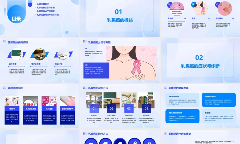 认识乳腺癌乳腺癌科普(二院)课件