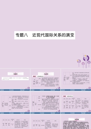 中考历史总复习 第二编 热点专题速查篇 专题8 近现代国际关系的演变(精讲)课件