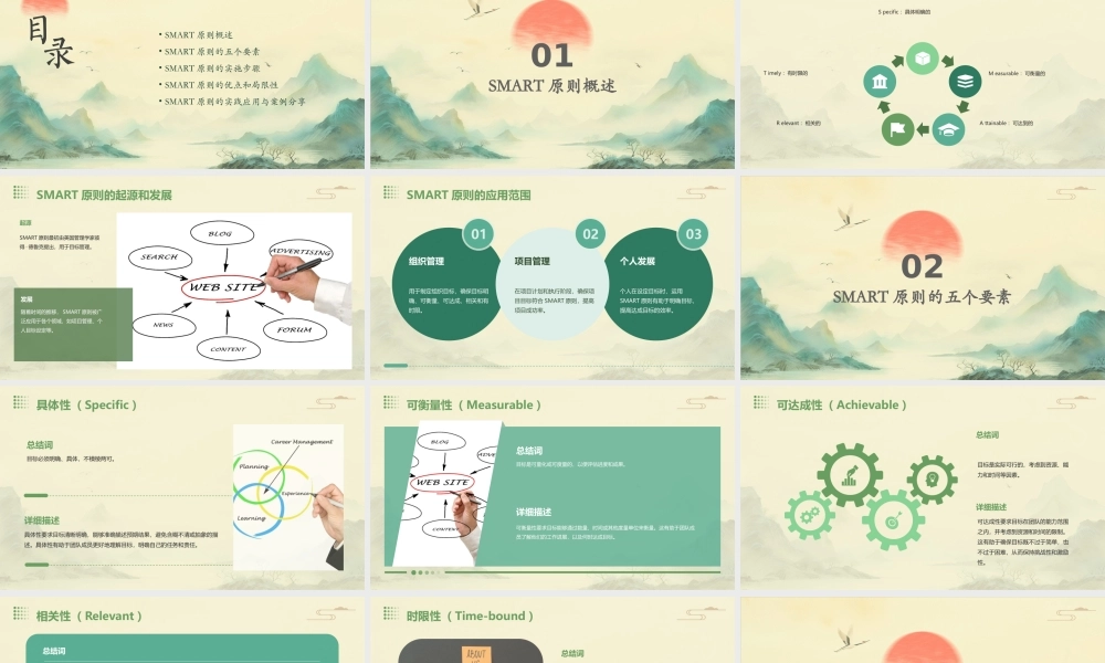 言简意赅—SMART原则课件