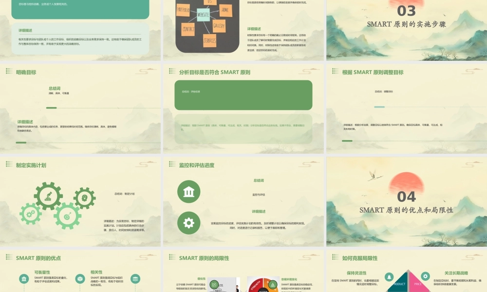 言简意赅—SMART原则课件