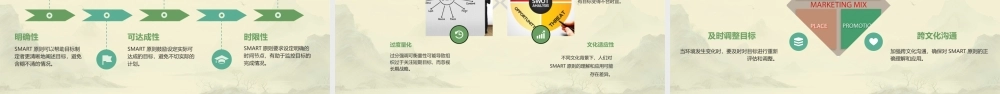 言简意赅—SMART原则课件