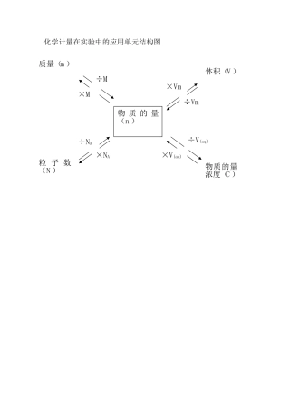 化学计量在实验中的应用单元结构图