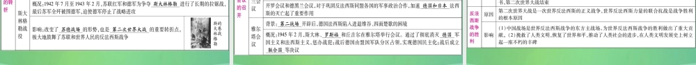 中考历史复习 第一篇 教材系统复习 5 世界现代史 第二学习主题 经济危机下的资本主义国家与第二次世界大战讲解课件