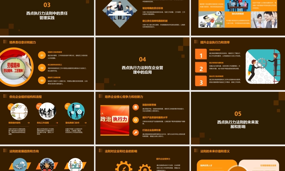 西点执行力法则——责任管理资料课件