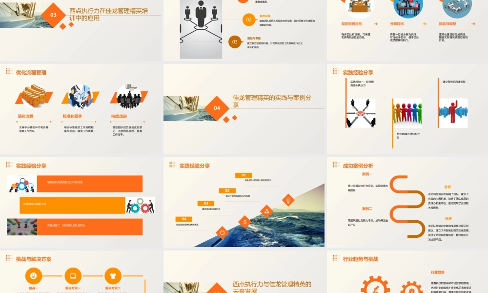 西点执行力佳龙管理精英培训课件