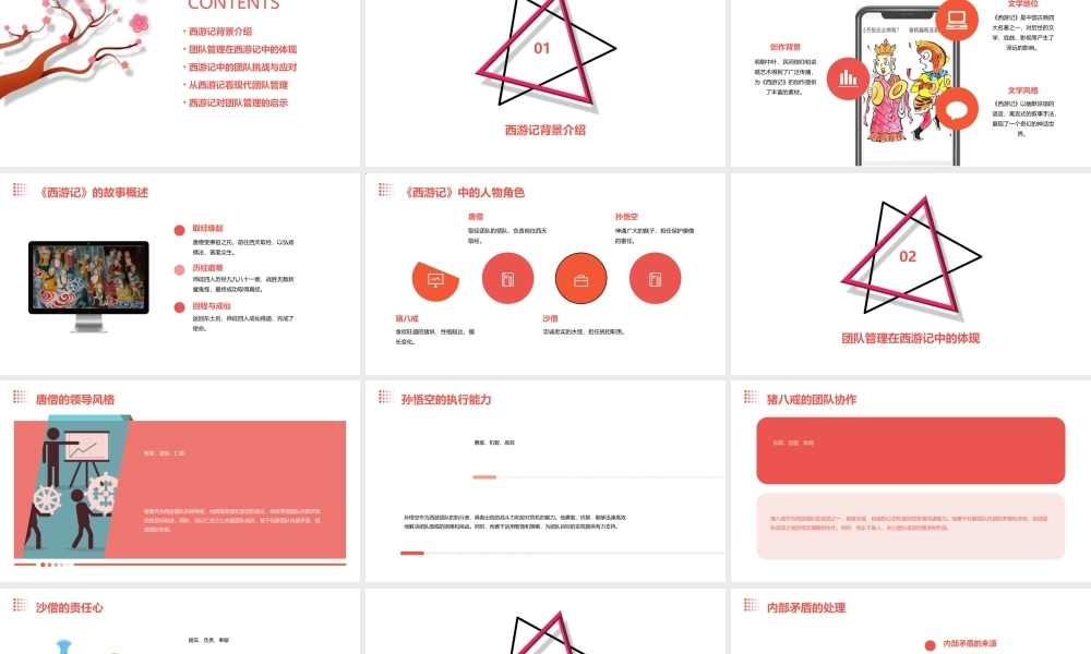 西游记之团队管理资料课件