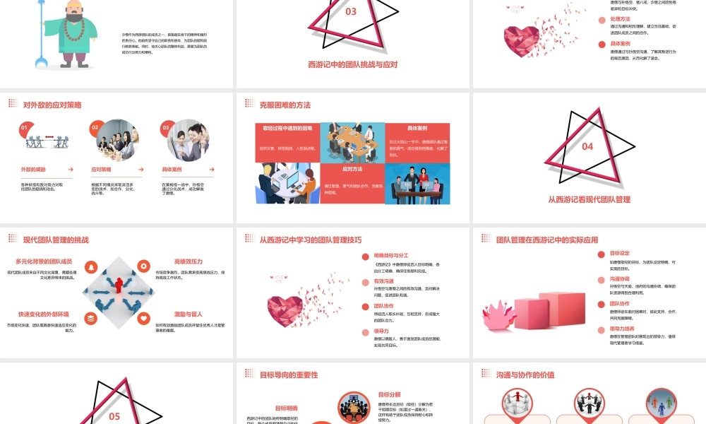 西游记之团队管理资料课件