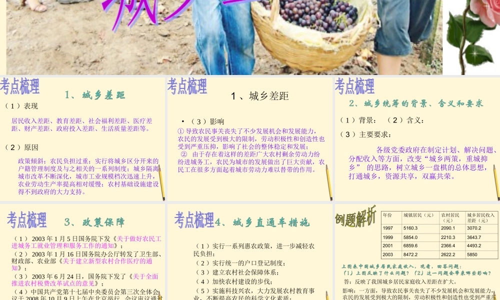 八年级政治下册 第七课(城乡直通车)课件 人民版 课件