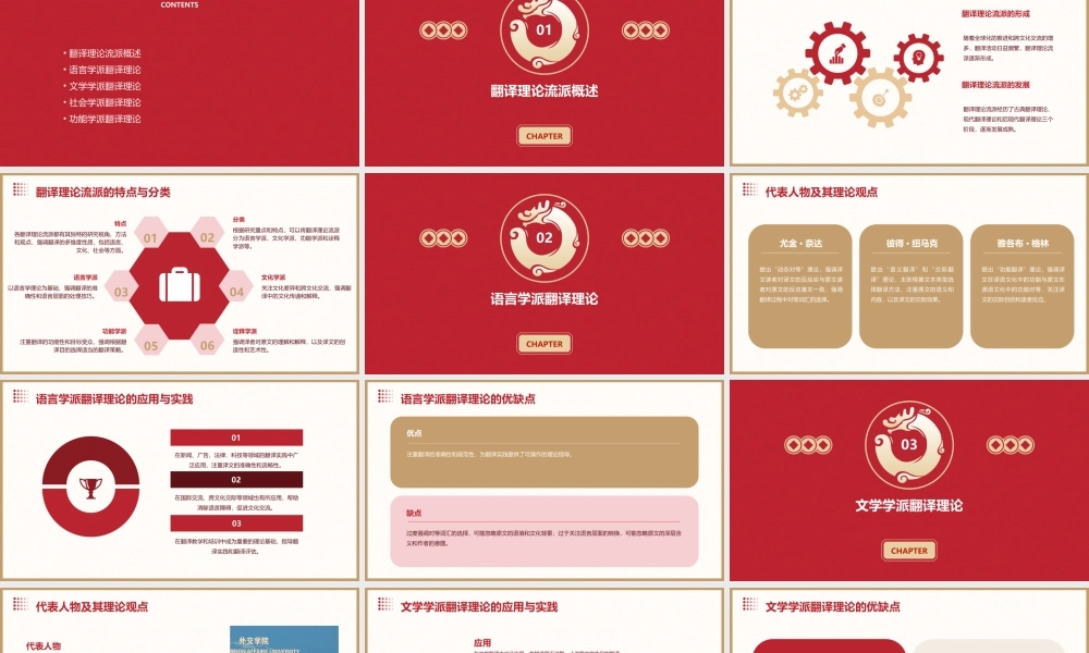 西方翻译理论流派课件