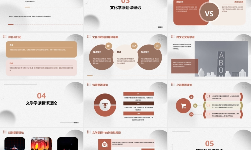 西方近现代翻译理论课件