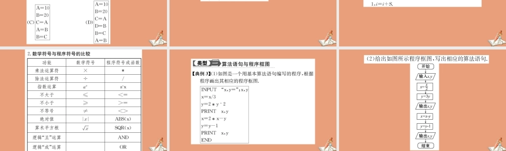 数学 第一章 算法初步 1.2.1 输入语句、输出语句和赋值语句教学课件 新人教A版必修3 课件