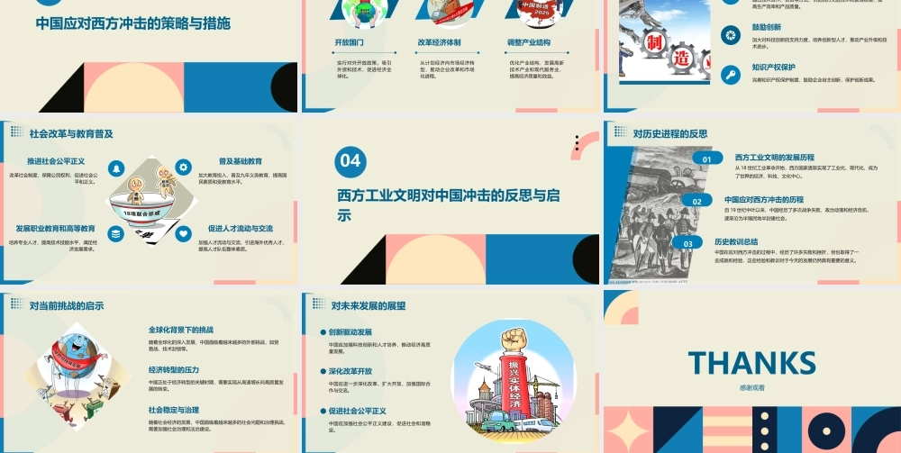 西方工业文明的崛起对中国的冲击课件