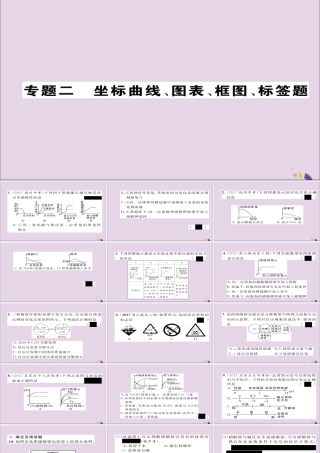 中考化学复习 第二编 重点题型突破篇 专题2 坐标曲线、图表、框图、标签题(精练)课件