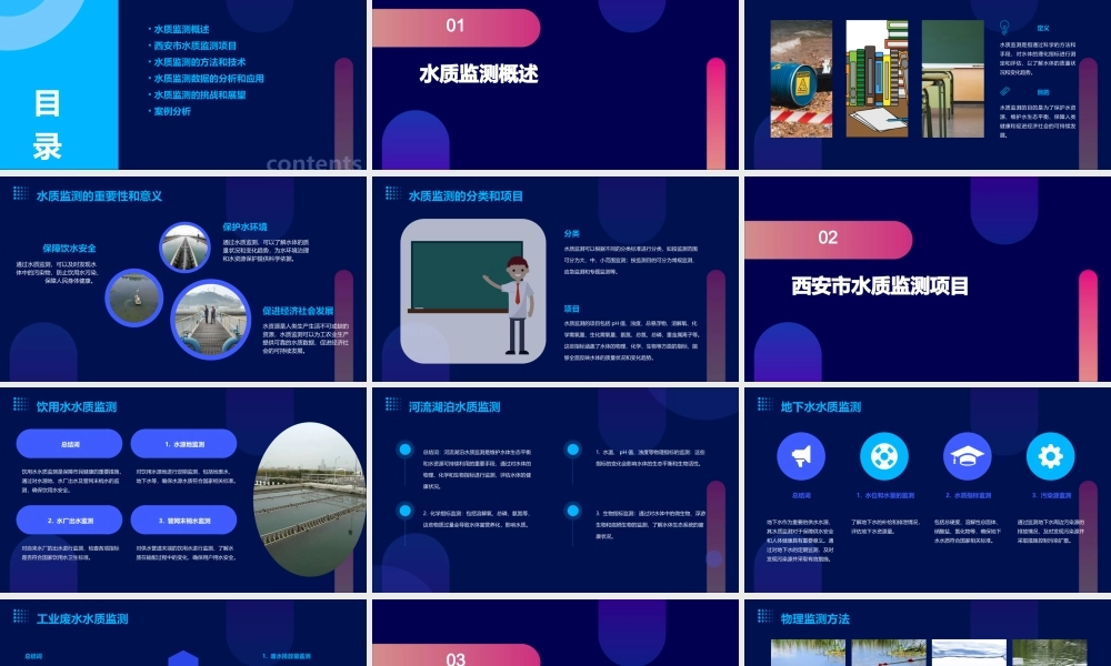 西安市各类水质监测项目课件