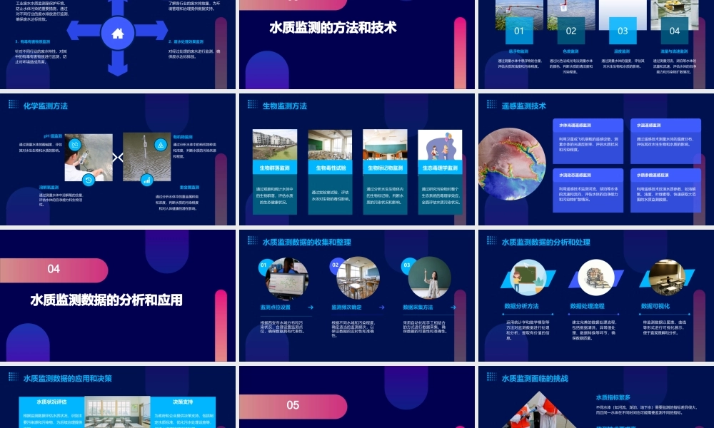 西安市各类水质监测项目课件