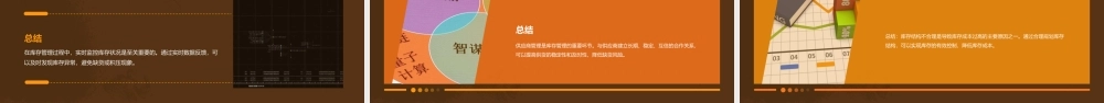襄汉公司库存管理——最后结果课件