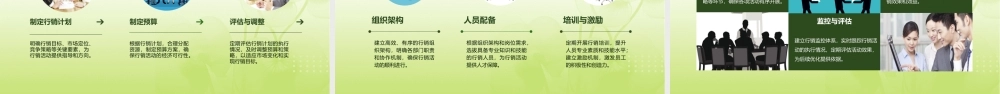 行销的概念及行销开展的方式方法课件