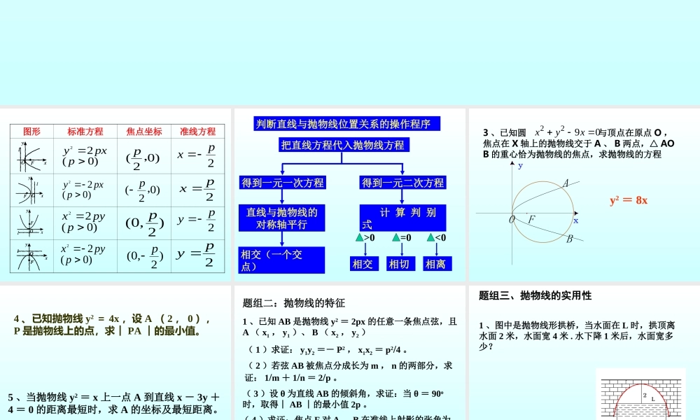 抛物线的几何性质(2) 江苏省通州市高二数学抛物线课件集[整理四套]人教版 江苏省通州市高二数学抛物线课件集[整理四套]人教版