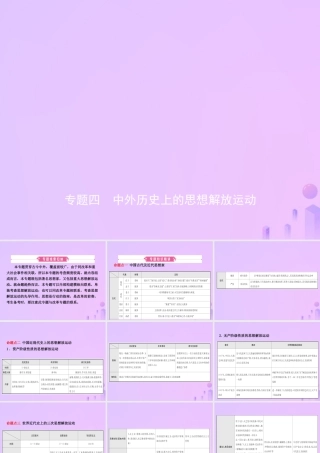 中考历史复习 专题四 中外历史上的思想解放运动课件