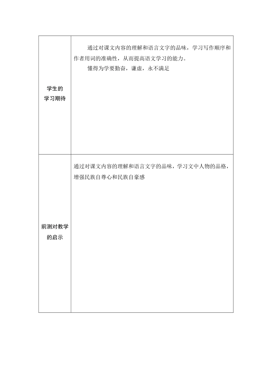 学情分析参考表单(1)_第2页