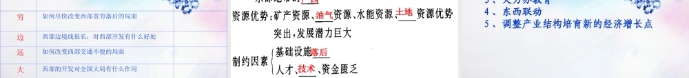 八年级政治下册 缩小差距之路 西部大开发课件 人民版 课件