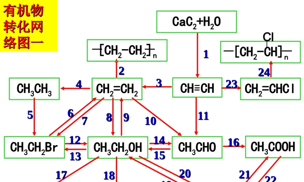 届广东高三第一轮复习有机化学全套复习课件：方程式 试题-2