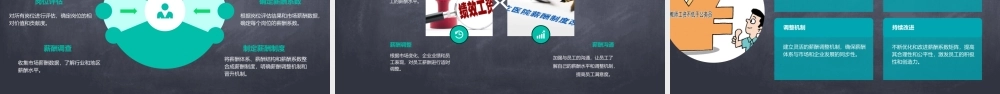 薪酬系数矩阵构建六步走课件