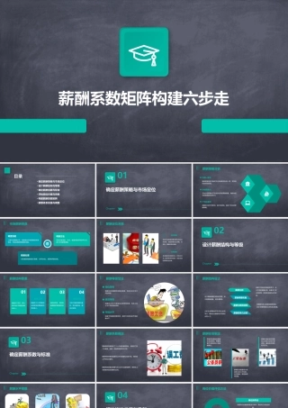 薪酬系数矩阵构建六步走课件