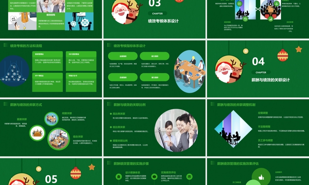 薪酬绩效管理培训课件