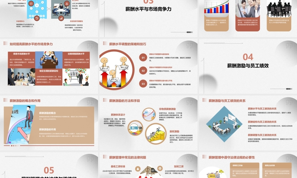 薪酬管理理论课件