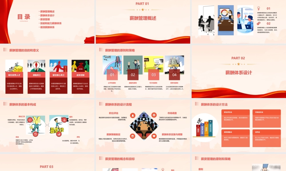 薪酬管理技能能力薪资体系课件