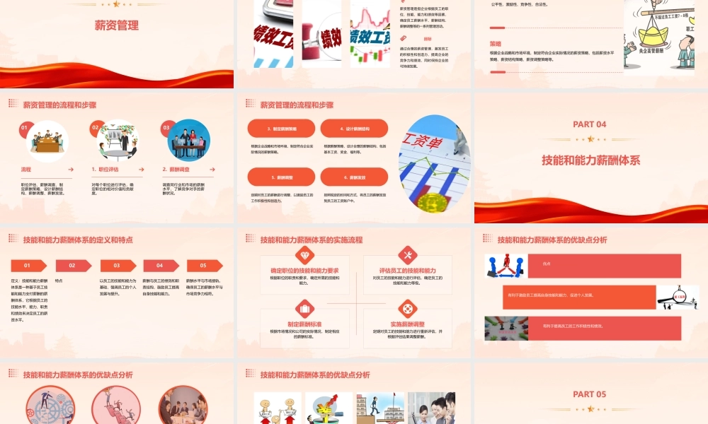 薪酬管理技能能力薪资体系课件