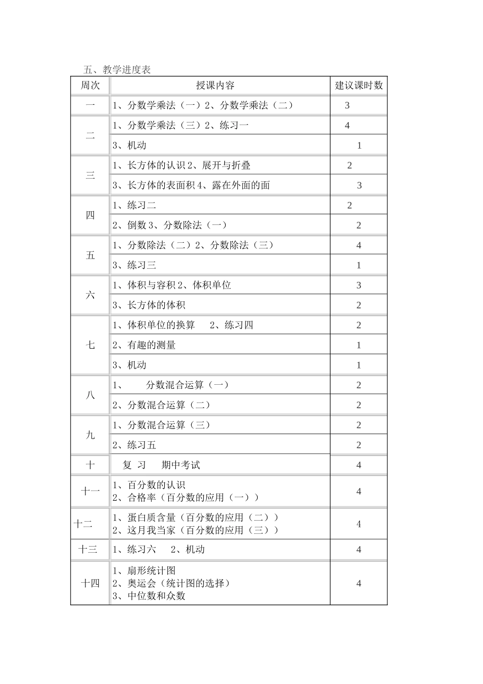 五年级数学下教学工作计划_第2页