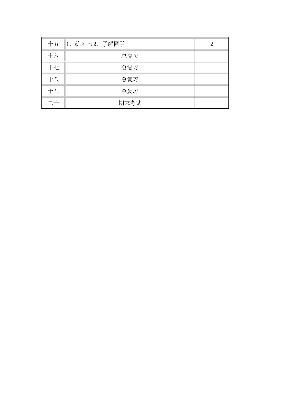 五年级数学下教学工作计划_第3页