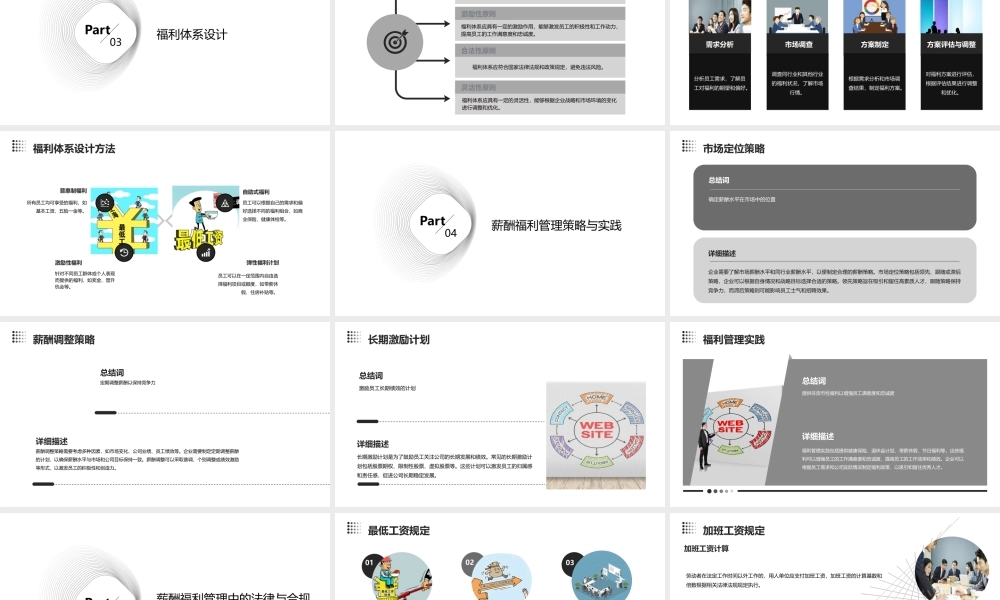 薪酬福利管理(员)课件