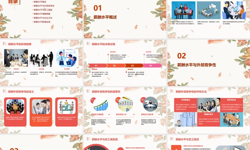 薪酬水平及外部竞争性课件
