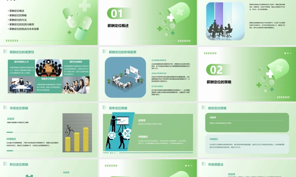 薪酬定位问题课件