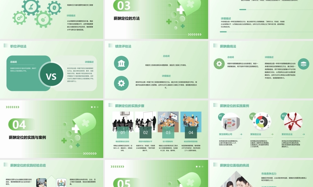 薪酬定位问题课件