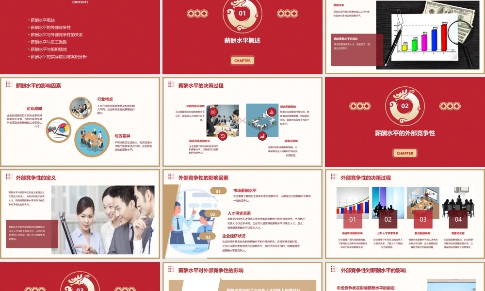 薪酬水平及其外部竞争性课件