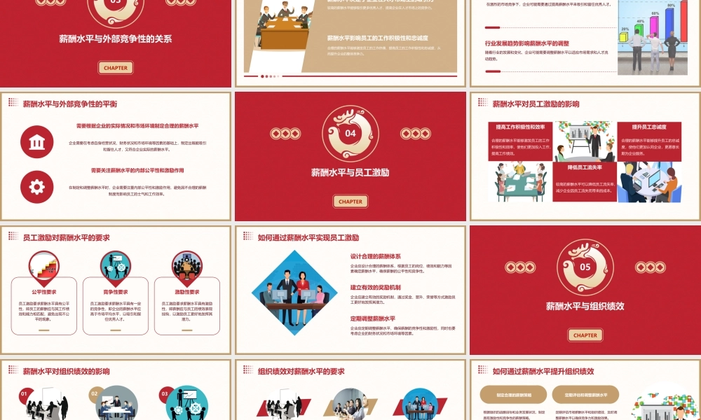 薪酬水平及其外部竞争性课件