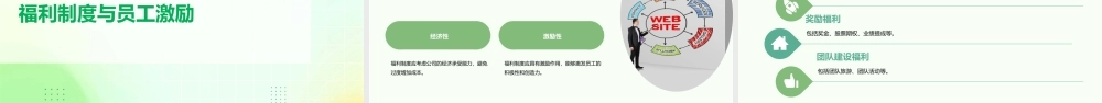 薪资管理理念培训课件