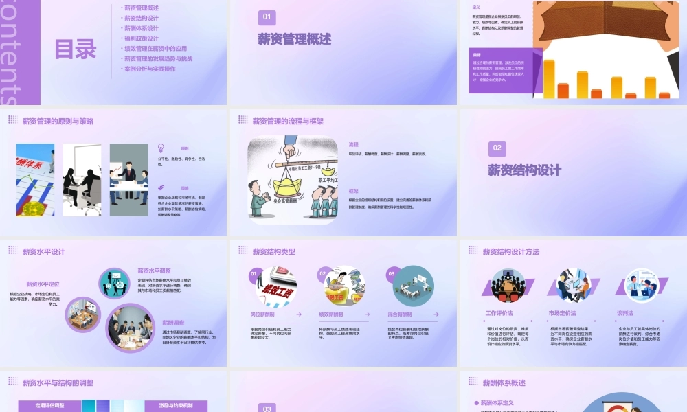 薪资管理理念培训(60页)课件